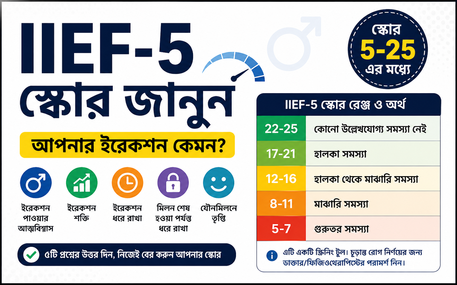 IIEF-5: নিজের ইরেকশন স্কোর নিজেই জানুন